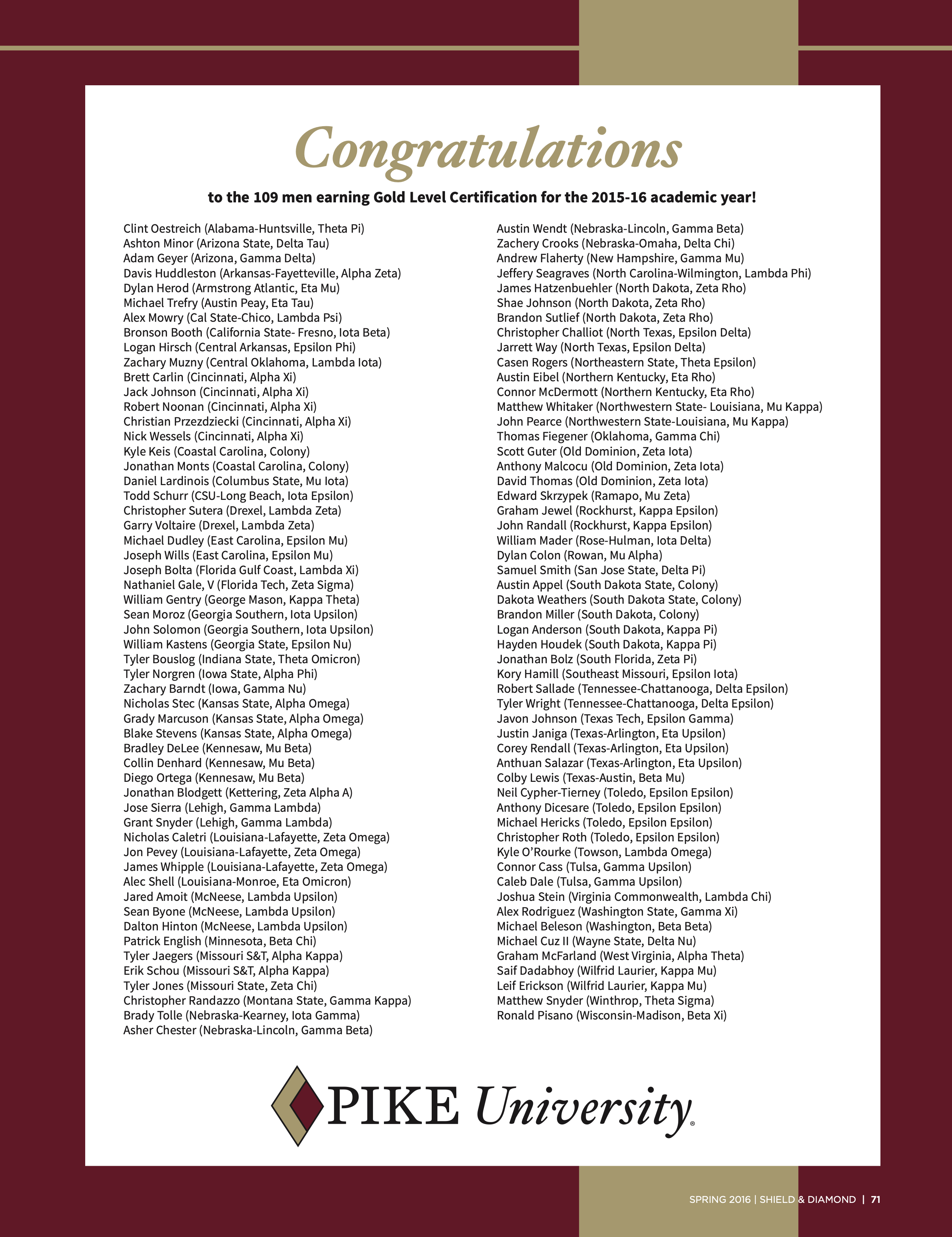 Pike University: Congratulations